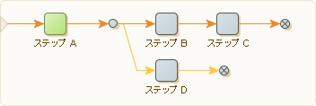 出力接続のないグループ化ステップ