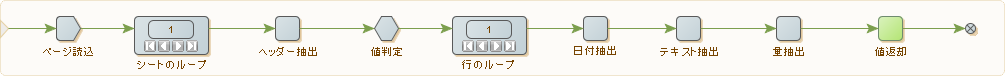 Excel のシートおよび行のループとテスト