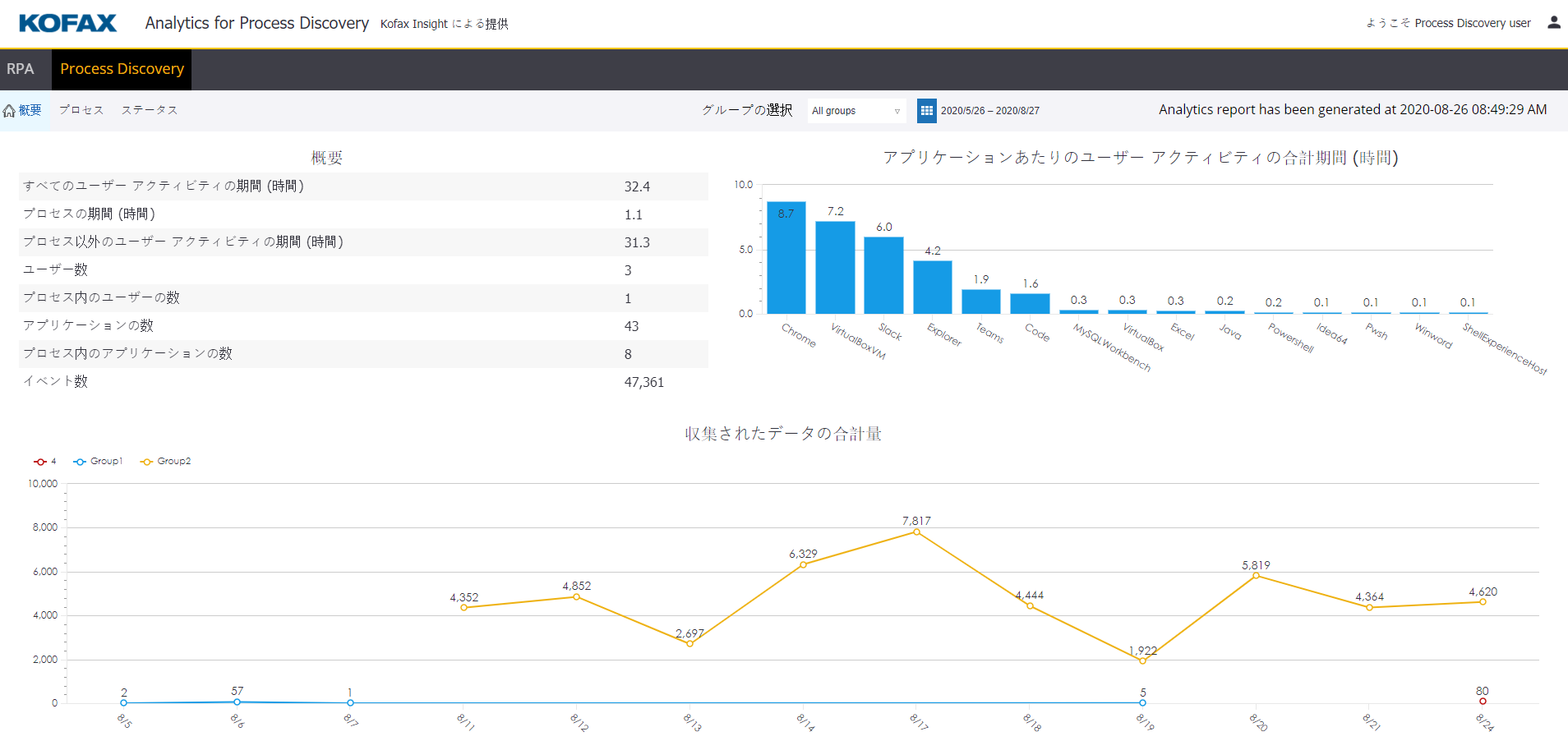 Kofax Analytics for RPA の Process Discovery ビュー