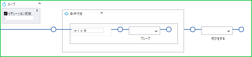 ループ ステップ パラメータ