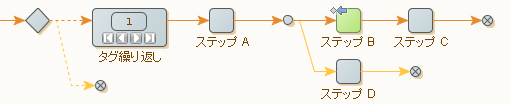 ループ終了