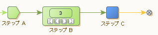 スマート再実行の例