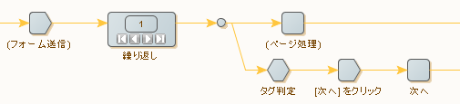 エラー処理の例 エラー処理の例