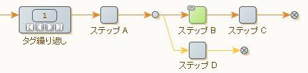 次のイテレーションへ移動