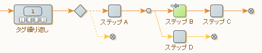 次のトライステップへ移動