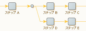 最小実行 最小実行