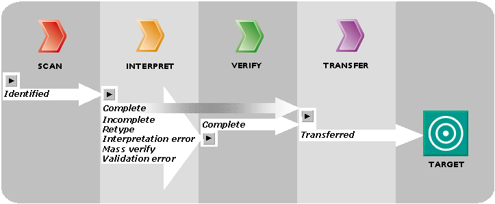 images\statusflowforms.gif images\statusflowforms.gif