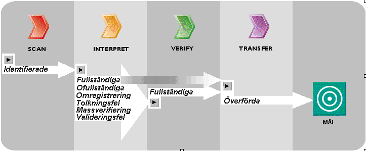 images\statusflowforms.gif images\statusflowforms.gif