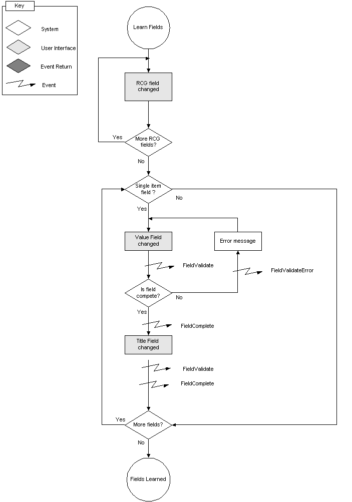Click event names to jump to topics that describe them