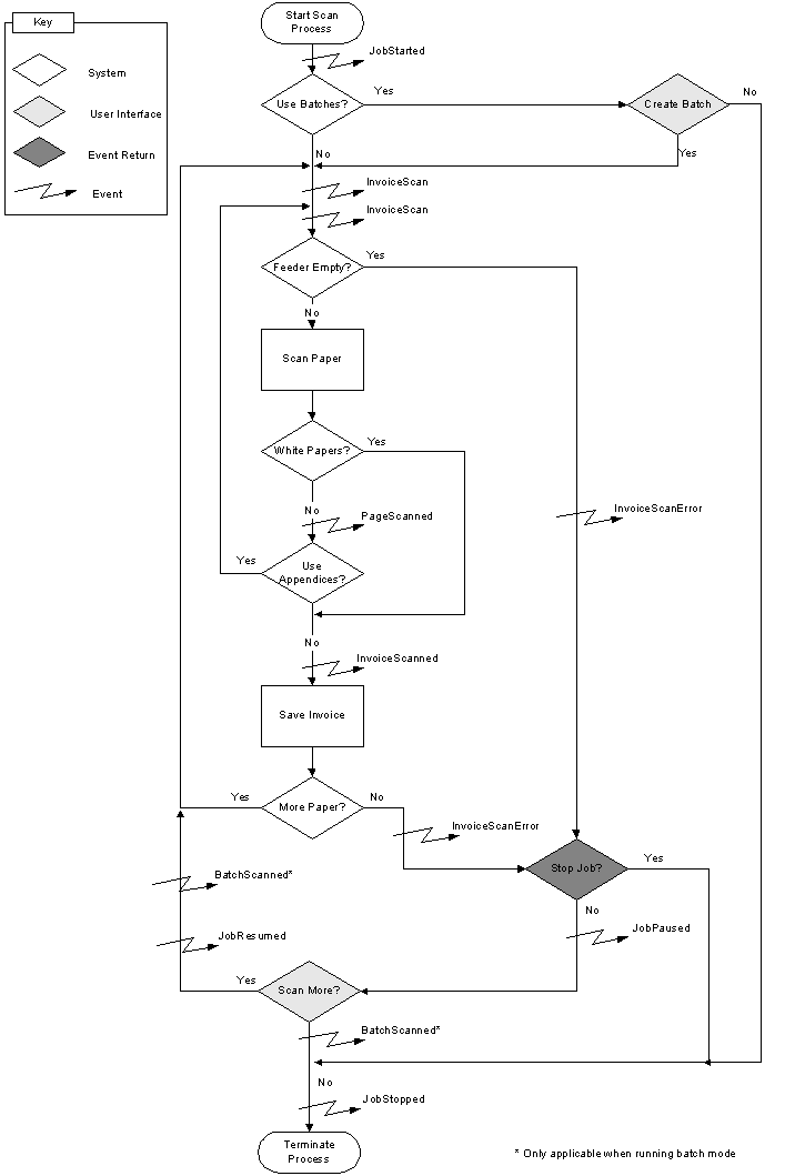 Click event names to jump to topics that describe them