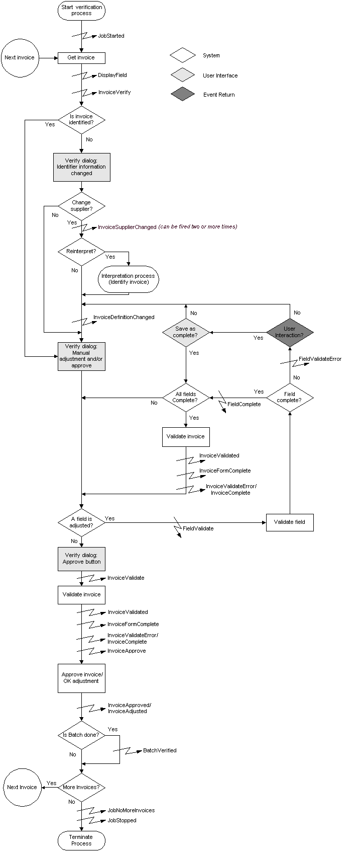 Click event names to jump to topics that describe them