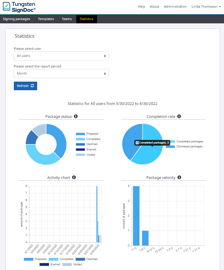 User statistics data