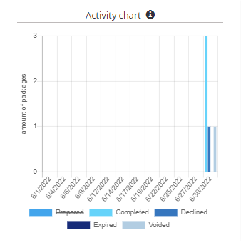 Exclude data type from the chart