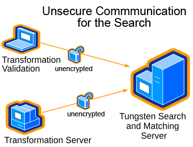 An unencrypted search in a local group server configuration.
