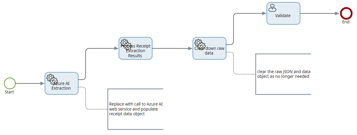 AzureAI Receipt process