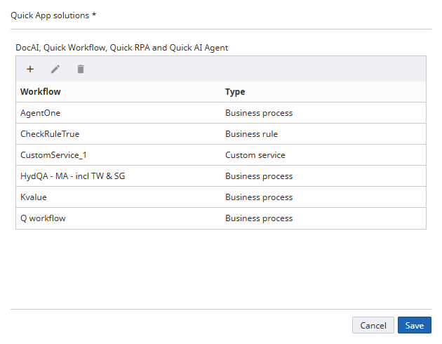 Combined list of processes, business rules and custom services