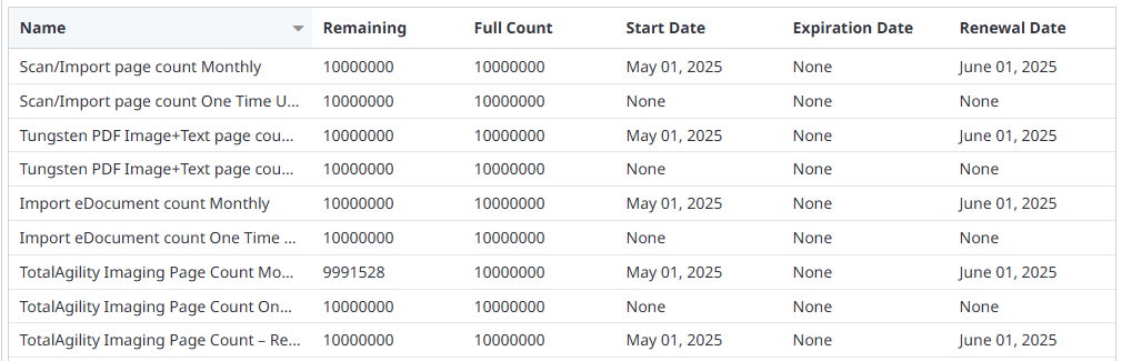 License statistics LLM token