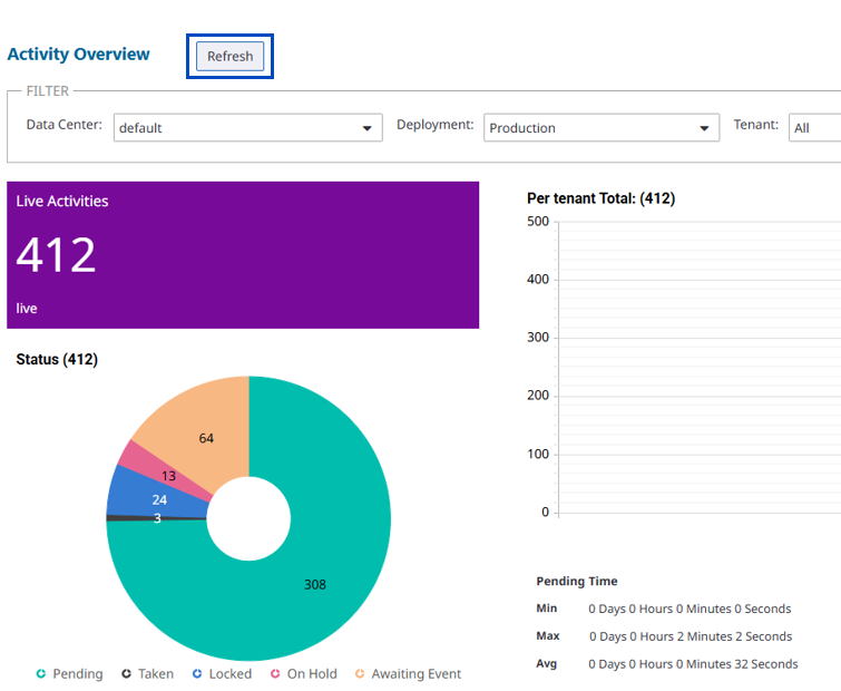 Dashboard refresh button