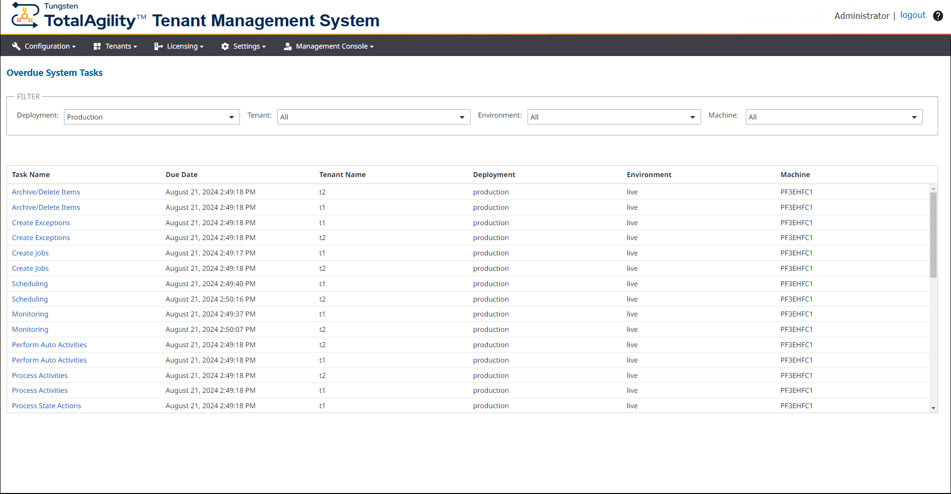 System Tasks Overdue dashboard