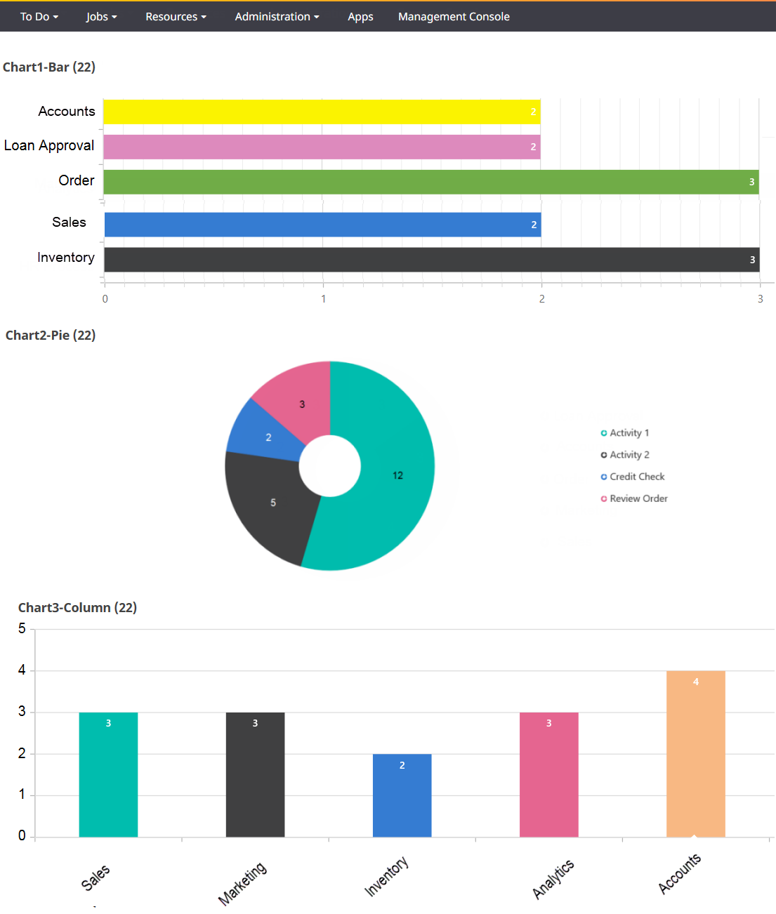 Bar, Pie, and Column charts