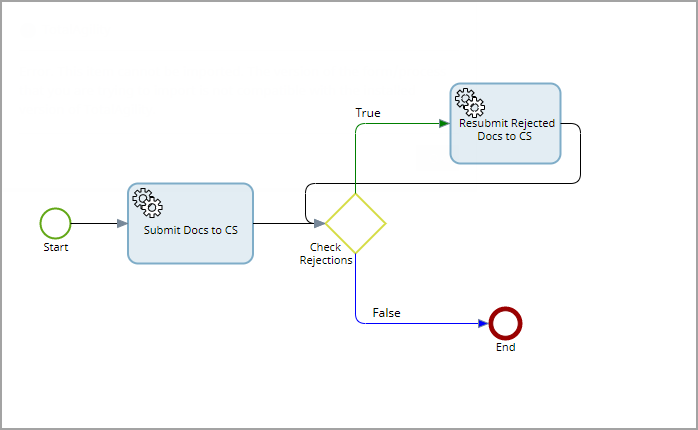 Process map for resubmitting the rejected documents