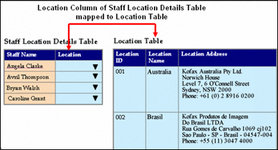 Selecting location from the Location list