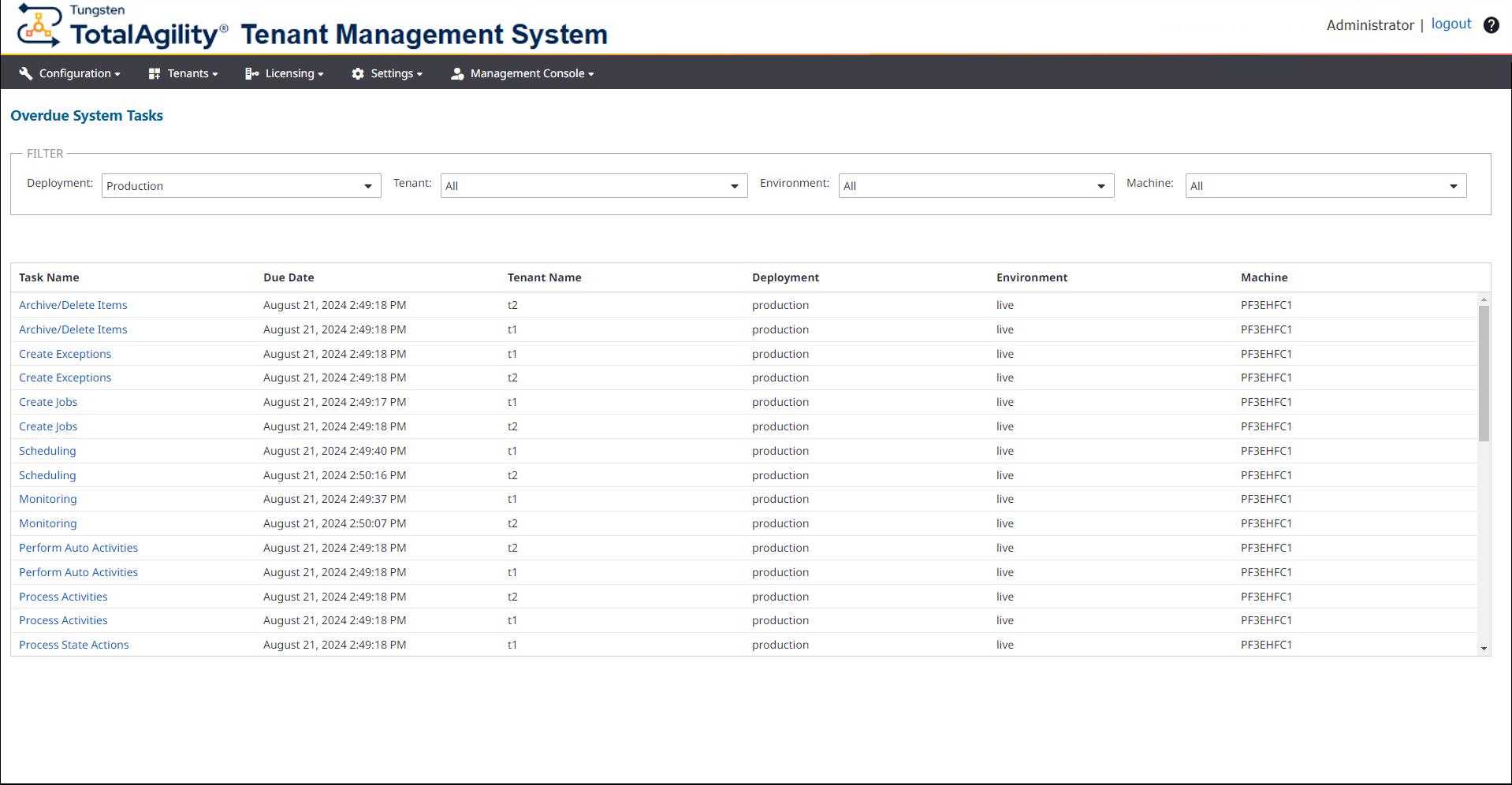 System Tasks Overdue dashboard