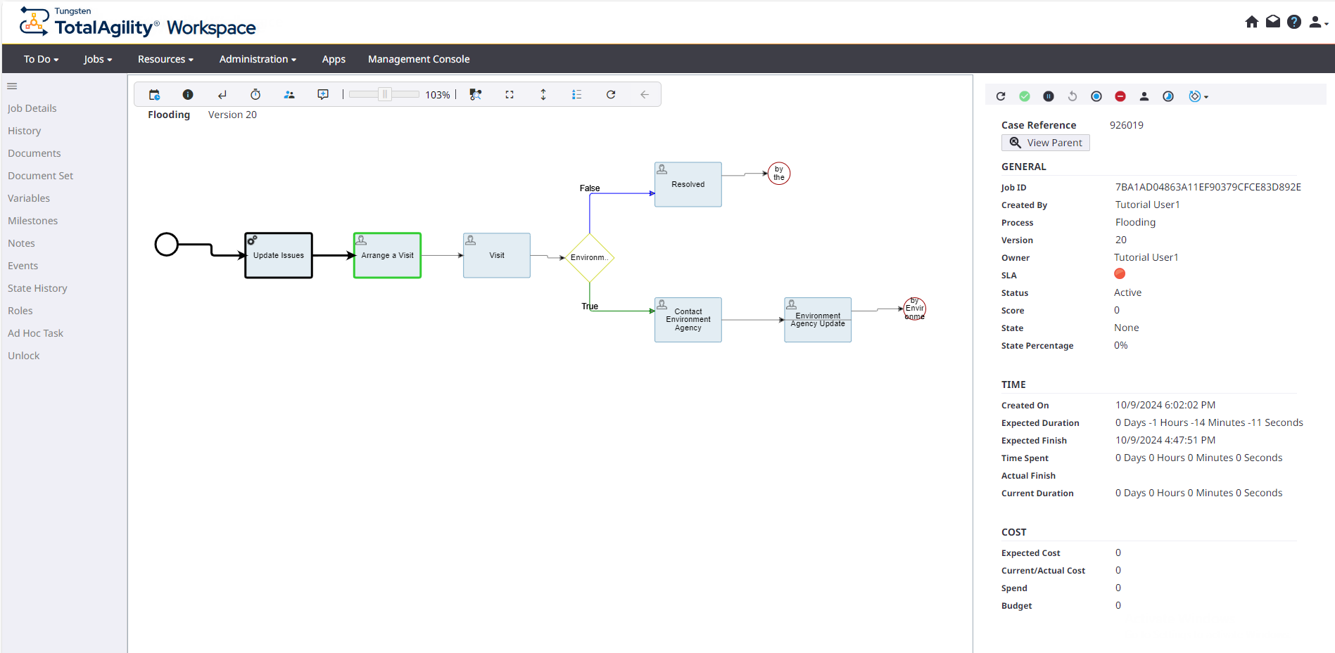 Properties of flooding process