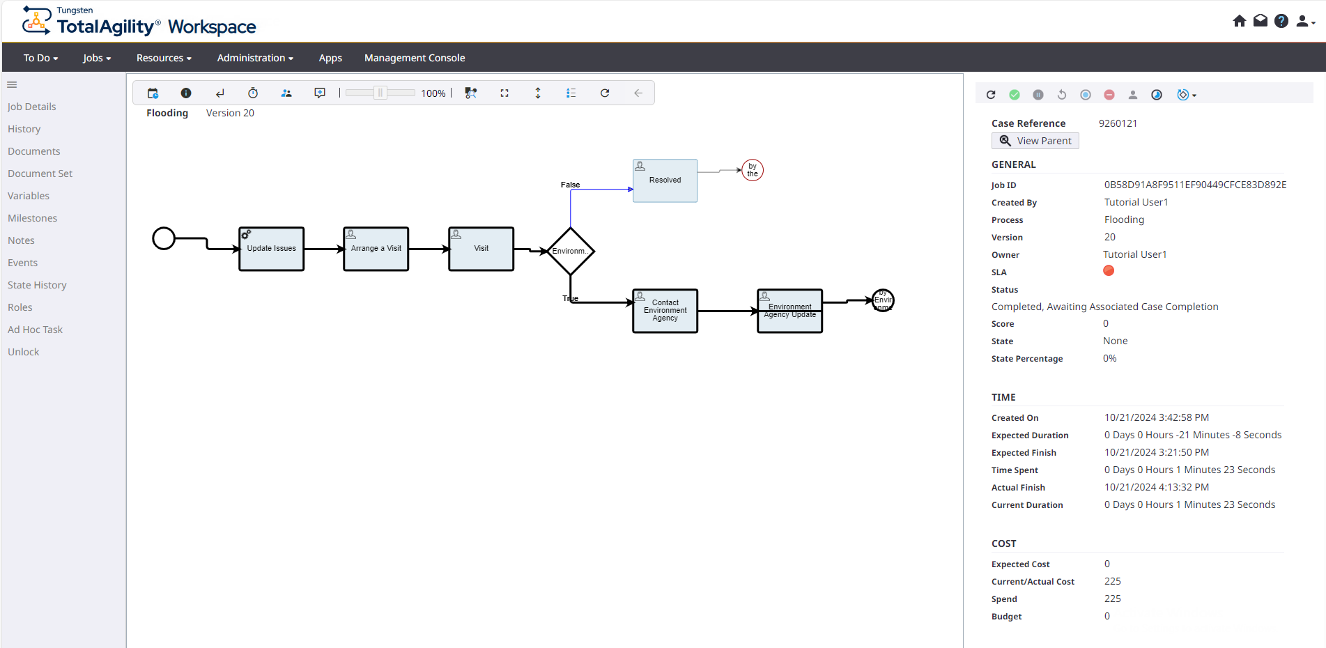 Properties of associated jobs of the Flooding process