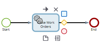 Close work order activity