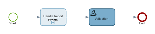 Handle Import Event process map embedded as a node
