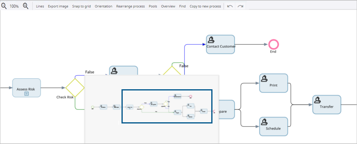 Process overview panel