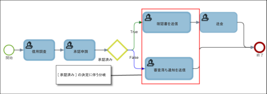 ローン承認マップの決定ノード ローン承認マップの決定ノード