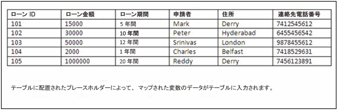 データが入力されたテーブルが表示されたイメージ。
