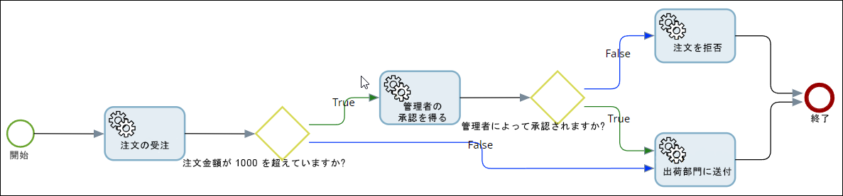 例: フロー ルール