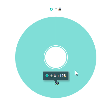 アクティブ アクティブ