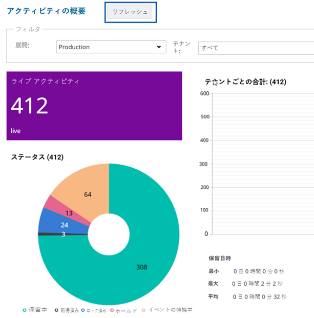 ダッシュボードの [更新] ボタン