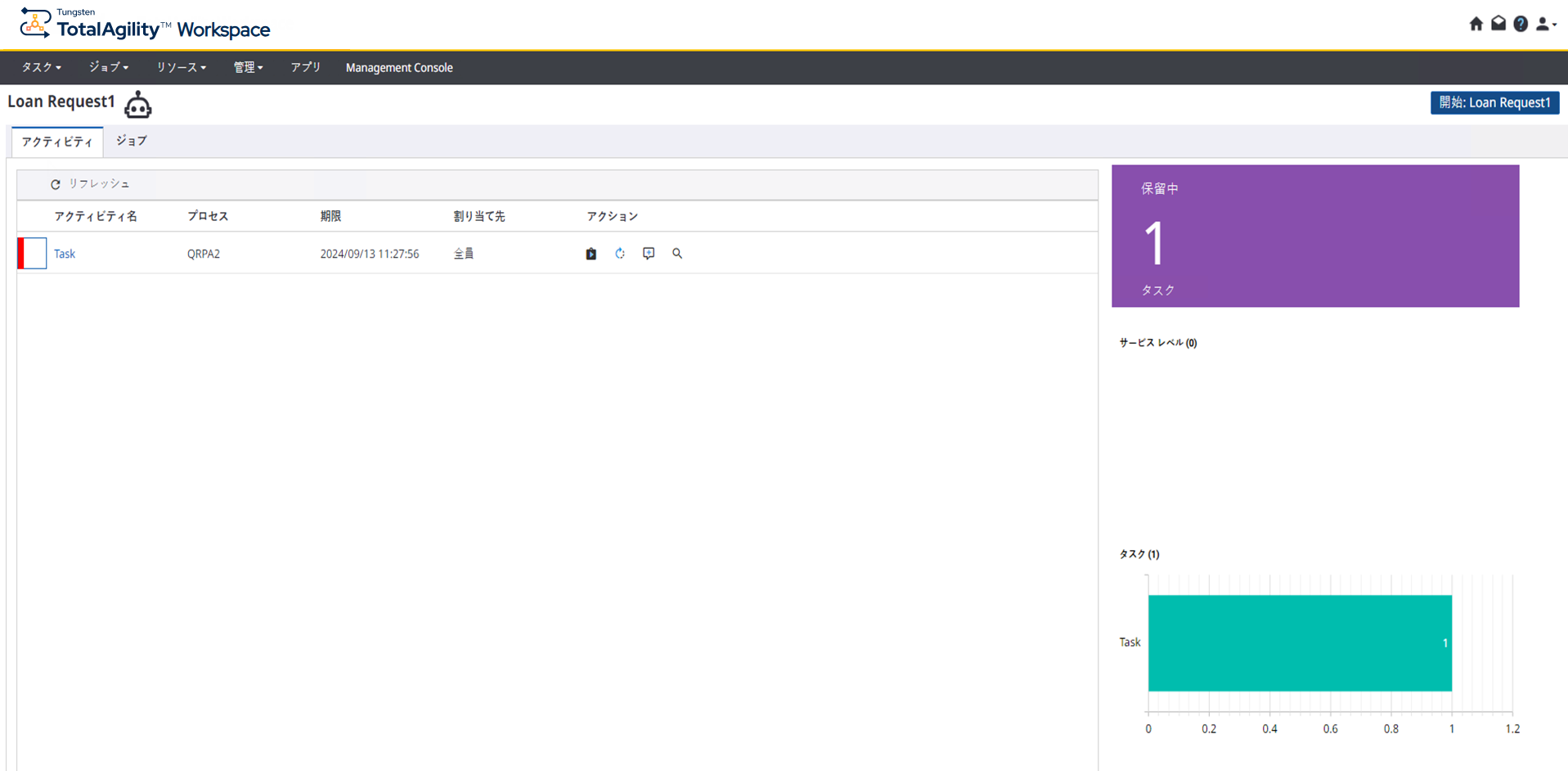 アクティブ アクティブ