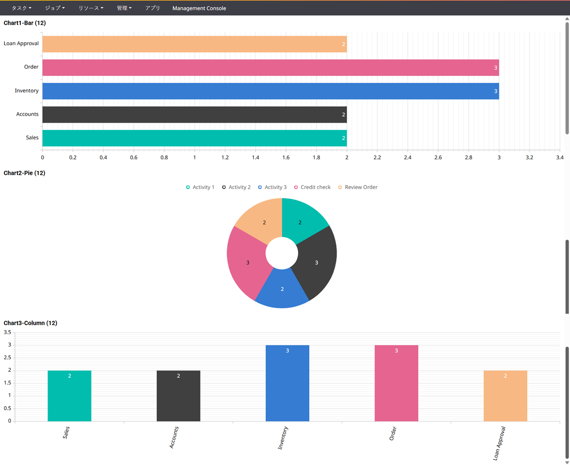 横棒グラフ、円グラフ、縦棒グラフ