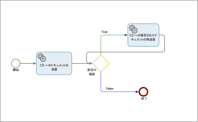 拒否されたドキュメントを再送信するためのプロセス マップ