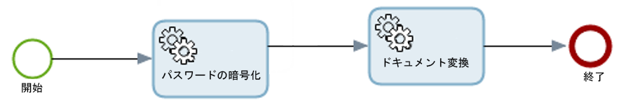 アクティブ アクティブ