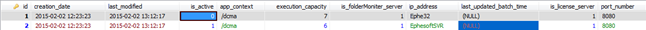 ETL Service Assigned to EphesoftSVR in server_registry Table