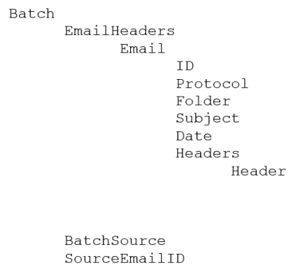Metadata hierarchy