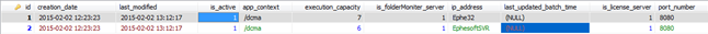 server_registry Table Example