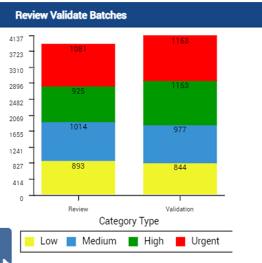 Ordering and coloring