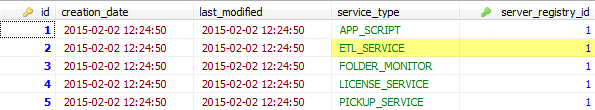 service_status Table Example