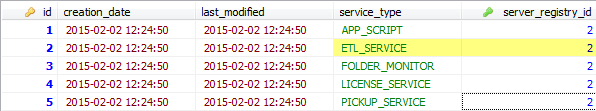 service_status Table Displaying Updated server_registry_id
