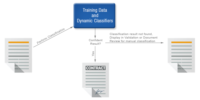 Classification Online Learning Process Classification Online Learning Process