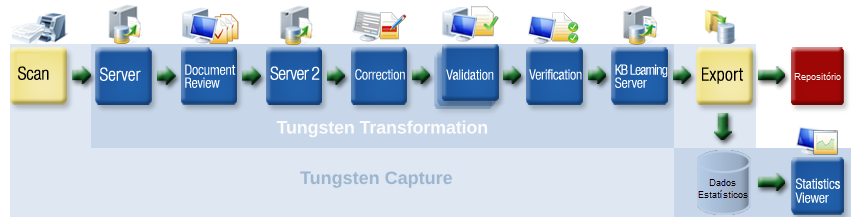 Uma imagem de uma solução típica do Tungsten Transformation