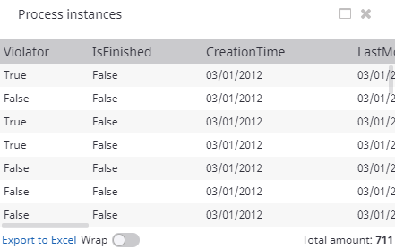 Process instances - swimlane
